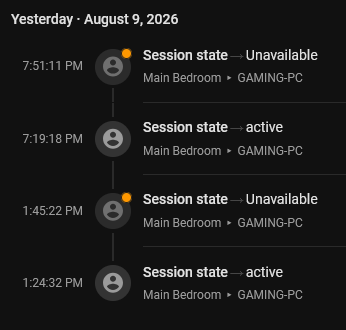 a screenshot of a timeline. the timeline is dated 'yesterday - augist 9, 2026'. the timeline shows the status of a gaming pc coming online and going offline